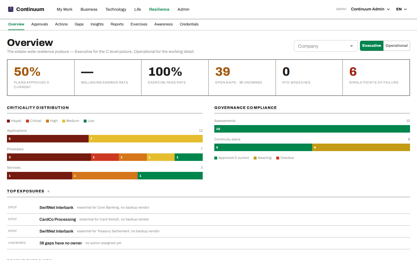 The overview dashboard: plans, coverage, gaps, approvals