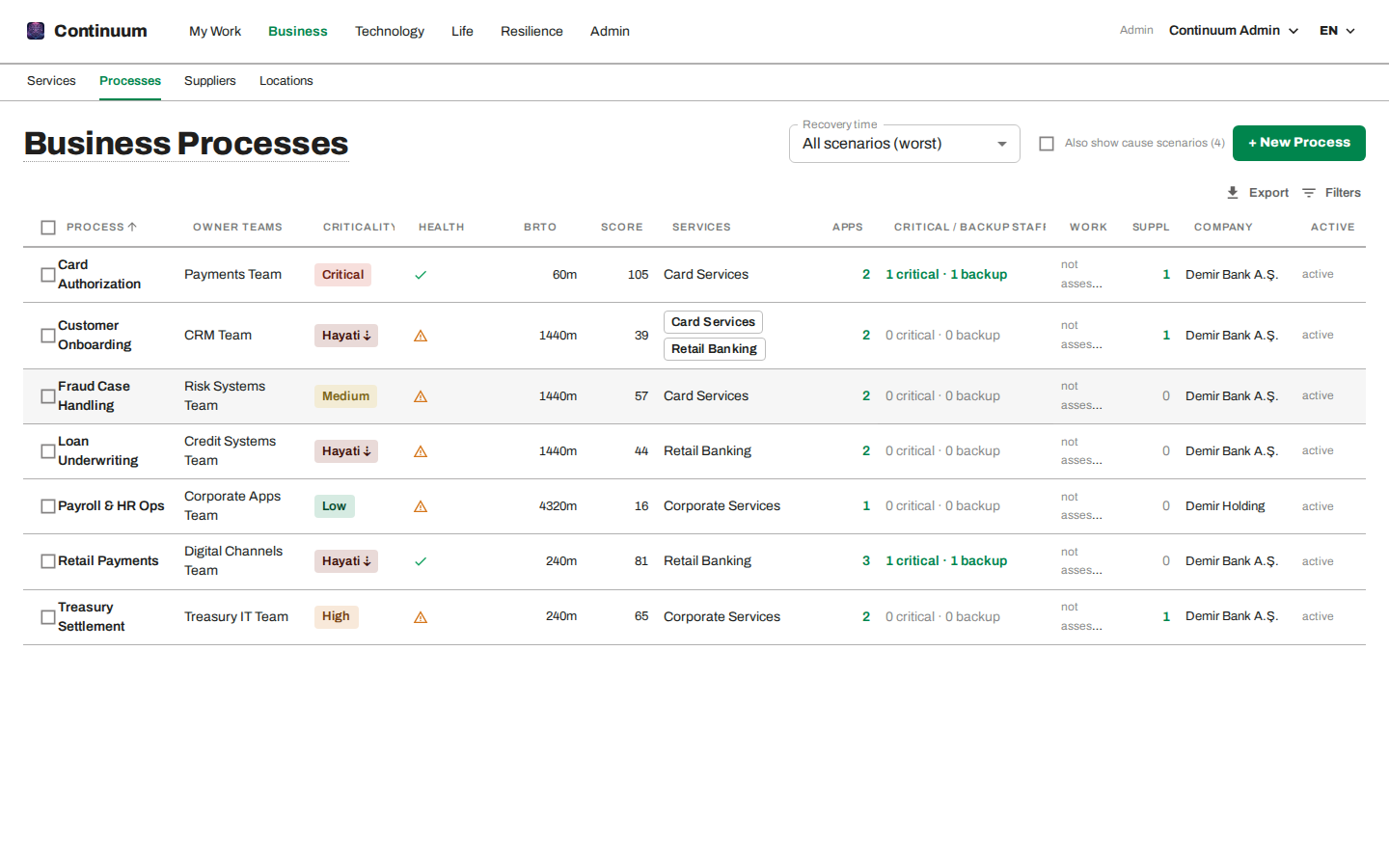 Business processes: BRTO, owner teams, dependent applications